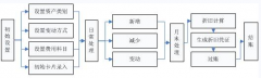 金蝶會計電算化軟件的應(yīng)用
