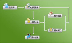 金蝶kis攜手英特爾，在滬啟動“藍色之戀