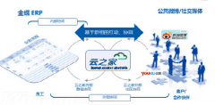 金蝶erp軟件雙核驅動推動管理升級
