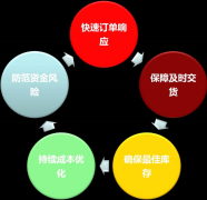 金蝶erp軟件快速反應(yīng)，輕松省力