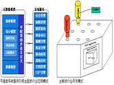 金蝶bos信息化先行，為行業(yè)立標(biāo)準(zhǔn)