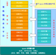 金蝶bos平臺(tái)精細(xì)化管理，提升客戶滿意度