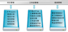 OA軟件的配套管理要求與常見問題分析！