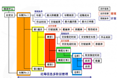 物流配送系統(tǒng)有哪些功能？