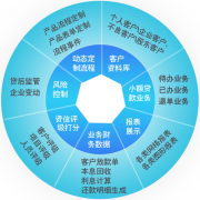 小額貸款業(yè)務(wù)管理系統(tǒng)