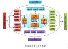 擔(dān)保公司信息化管理系統(tǒng)