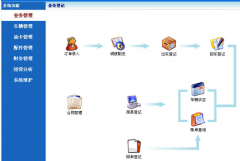 運輸管理系統(tǒng)使用范圍介紹