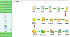 運輸管理軟件配合企業(yè)實現(xiàn)的目標