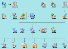 配送管理軟件完美緊密跟蹤配送業(yè)務(wù)的特點(diǎn)
