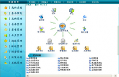 小型超市管理軟件主要功能包括哪些？