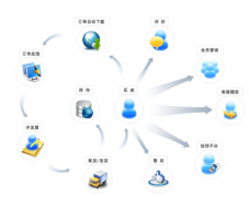 網(wǎng)店管理軟件解決在管理中的繁瑣問(wèn)題