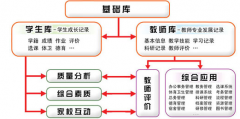 培訓(xùn)學(xué)校管理系統(tǒng)功能特色