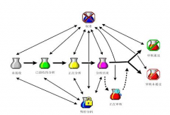 實(shí)驗(yàn)室管理系統(tǒng)概括介紹