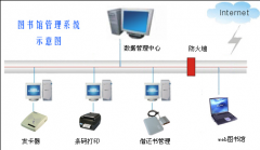 圖書館管理系統(tǒng)特點(diǎn)有哪些？