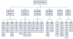 圖書管理系統(tǒng)添加新書界面特點(diǎn)