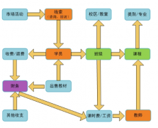 培訓班管理系統(tǒng)課外輔導版 V3.0 升級功能說明
