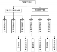停車場(chǎng)管理系統(tǒng)功能清單
