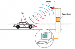 遠(yuǎn)距離停車場(chǎng)管理系統(tǒng)方案