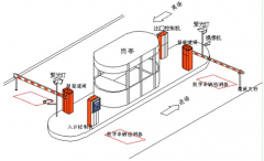 停車場(chǎng)管理系統(tǒng)具有以下功能優(yōu)勢(shì)