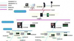 智能停車場(chǎng)管理系統(tǒng)選購及注意事項(xiàng)