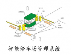 泛普軟件智能停車場(chǎng)管理系統(tǒng)功能