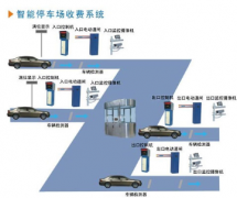 遠(yuǎn)距離智能停車管理系統(tǒng)(不停車單卡識(shí)別系統(tǒng))