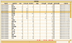 酒吧管理系統(tǒng)包含哪些模塊？