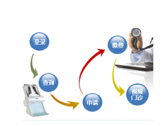 社區(qū)醫(yī)療管理系統(tǒng)的開發(fā)平臺(tái)