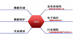醫(yī)院his系統(tǒng)優(yōu)點是什么？