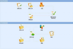 連鎖店信息管理系統(tǒng)對(duì)企業(yè)的連鎖管理