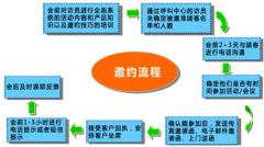 連鎖店信息管理系統(tǒng)經(jīng)營理念