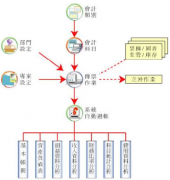自動(dòng)化辦公系統(tǒng)產(chǎn)品優(yōu)勢(shì)有哪些？