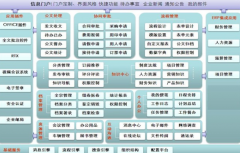 自動化辦公系統(tǒng)功能介紹與應(yīng)用環(huán)境