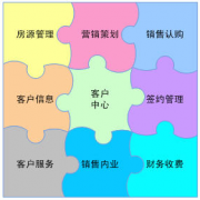 crm管理軟件應(yīng)用有哪些？