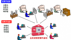 crm管理軟件的實施概述