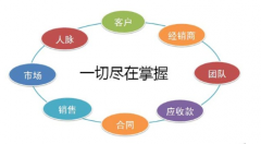 crm管理軟件需求分析與設(shè)計框架