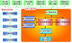 層次一認為零售crm就是一套軟件