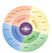 云crm中對多幣種核算的支持