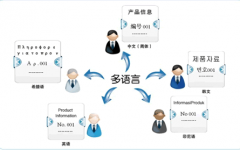 手機crm系統(tǒng)實現(xiàn)移動互聯(lián)網(wǎng)的生長成熟度