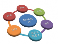 如何推進微信CRM系統(tǒng)的落地？