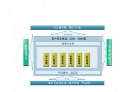 鵬為crm以最新技術(shù).NET平臺(tái)為核心