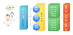 企業(yè)維生素crm產(chǎn)品設(shè)計緊貼中小企業(yè)主需求