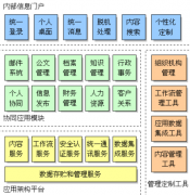 協(xié)同管理軟件的管理價(jià)值貢獻(xiàn)
