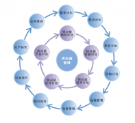 計(jì)劃管理軟件特色介紹