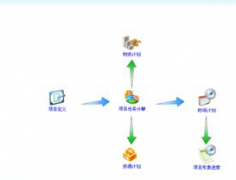 醫(yī)院財務計劃管理軟件與目標管理