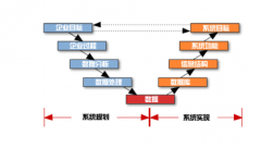 目標(biāo)管理系統(tǒng)的內(nèi)容哪些？
