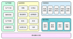 企業(yè)信息管理系統(tǒng)-庫存商品斷碼數(shù)據分析