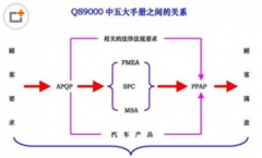 質(zhì)量管理工具之MSA介紹
