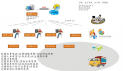 商品銷售管理系統(tǒng)簡介