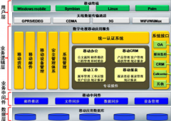 工單管理系統(tǒng)（精簡版）